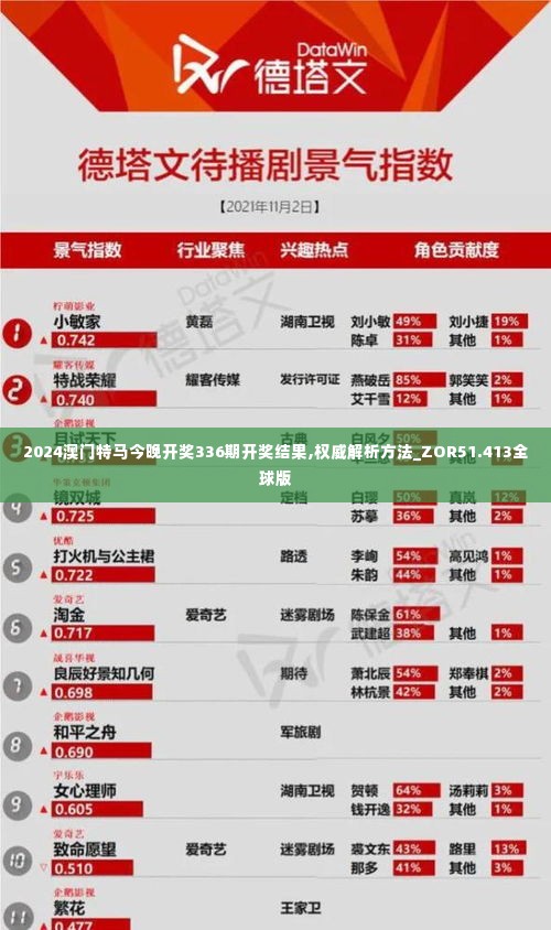 2024澳门特马今晚开奖336期开奖结果,权威解析方法_ZOR51.413全球版
