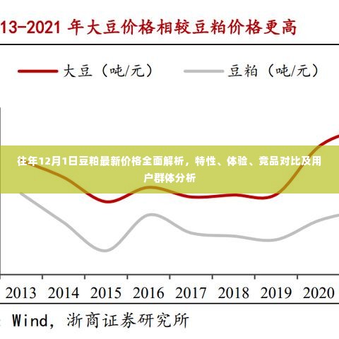 往年豆粕最新价格全面解析，特性、体验、竞品对比及用户群体深度探讨