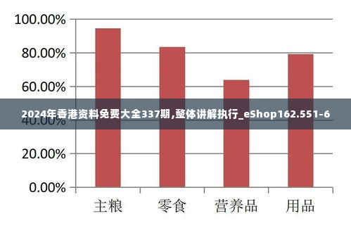 2024年香港资料免费大全337期,整体讲解执行_eShop162.551-6