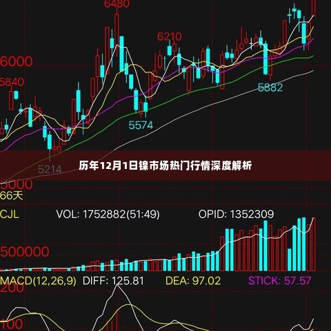 历年12月1日镍市场热门行情全面解析