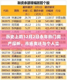 宵衣旰食 第5页