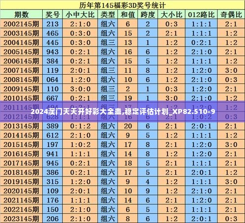 2024澳门天天开好彩大全蛊,稳定评估计划_XP82.510-9