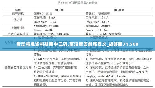 新澳精准资料期期中三码,前沿解答解释定义_战略版71.588