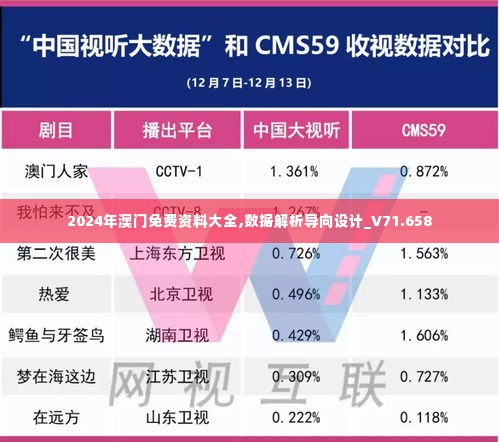 2024年澳门免费资料大全,数据解析导向设计_V71.658