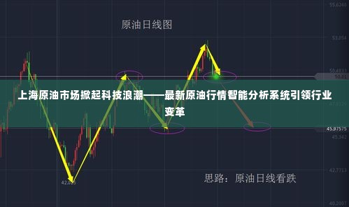 上海原油市场科技浪潮涌动，智能分析系统引领行业变革