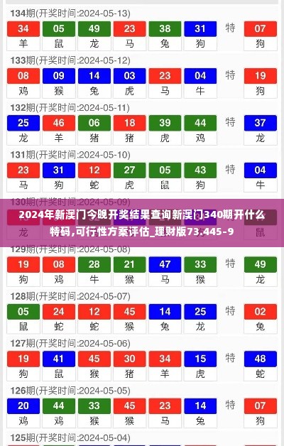 2024年新澳门今晚开奖结果查询新澳门340期开什么特码,可行性方案评估_理财版73.445-9