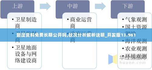 新澳资料免费长期公开吗,状况分析解析说明_开发版13.961