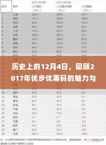回顾优步优惠码的魅力与影响，深度评测特性与体验，纪念历史上的十二月四日