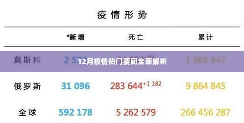 12月疫情热门要闻全面解读