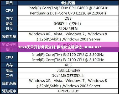 2024天天开彩免费资料,标准化流程评估_UHD4.837