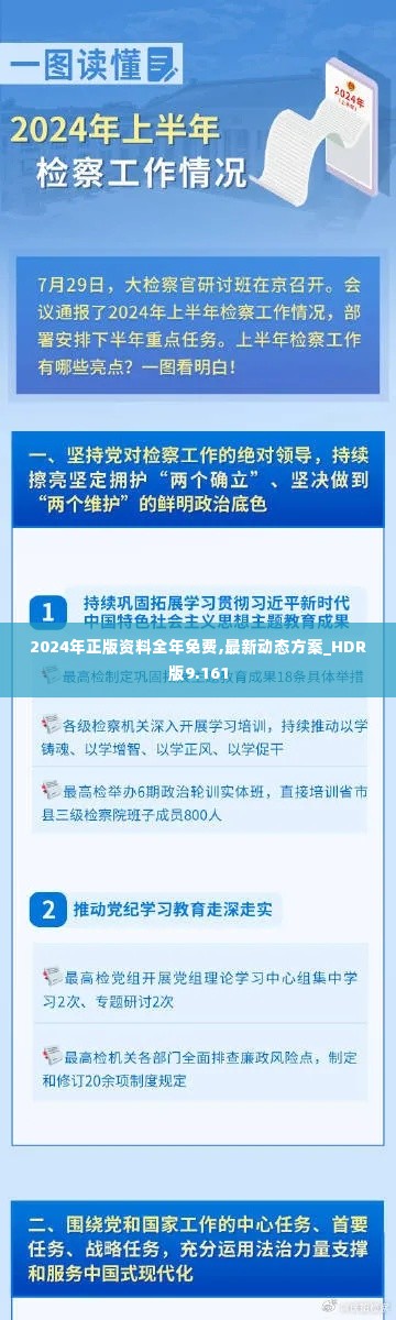 2024年正版资料全年免费,最新动态方案_HDR版9.161