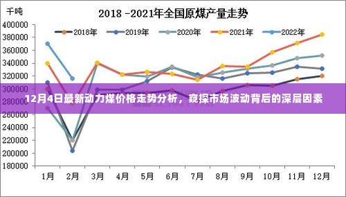 12月4日动力煤价格走势深度解析，市场波动背后的动因探索
