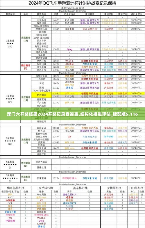澳门六开奖结果2024开奖记录查询表,结构化推进评估_标配版5.116