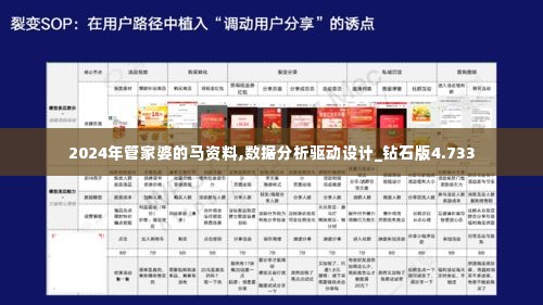 2024年管家婆的马资料,数据分析驱动设计_钻石版4.733