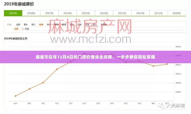 麻城市往年12月6日热门房价查询攻略，轻松掌握购房信息