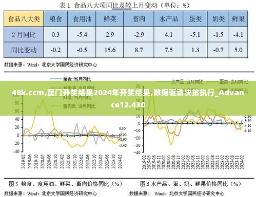 48k.ccm,澳门开奖结果2024年开奖结果,数据驱动决策执行_Advance12.430
