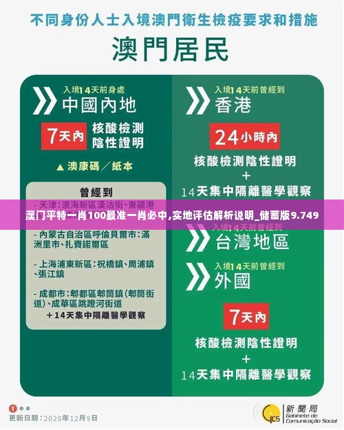 澳门平特一肖100最准一肖必中,实地评估解析说明_储蓄版9.749