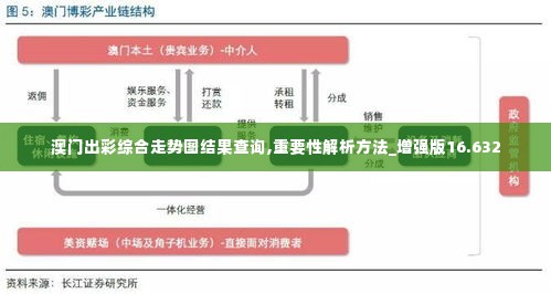 澳门出彩综合走势图结果查询,重要性解析方法_增强版16.632