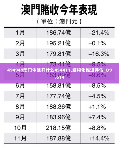 494949澳门今晚开什么454411,结构化推进评估_Q9.614