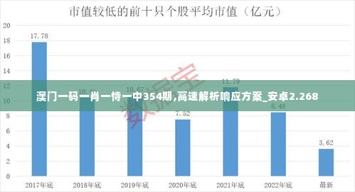澳门一码一肖一恃一中354期,高速解析响应方案_安卓2.268