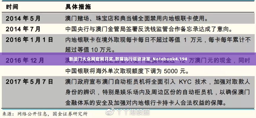 新澳门大众网官网开奖,数据执行驱动决策_Notebook4.194