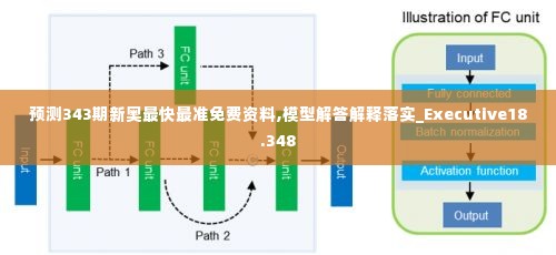 预测343期新奥最快最准免费资料,模型解答解释落实_Executive18.348