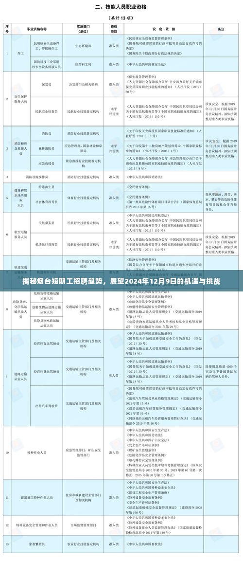 揭秘烟台短期工招聘趋势，机遇与挑战展望 2024年12月9日展望报告