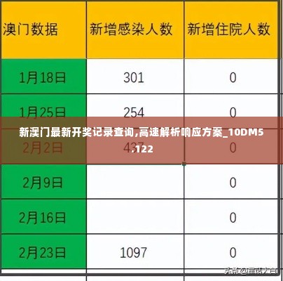 新澳门最新开奖记录查询,高速解析响应方案_10DM5.122