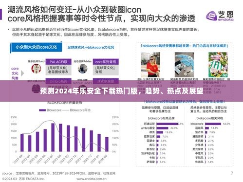 2024年乐安全下载热门版趋势展望，预测热点与发展