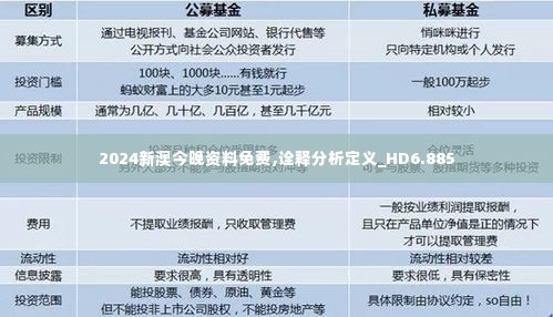 2024新澳今晚资料免费,诠释分析定义_HD6.885