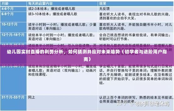 幼儿园直播，实时利弊分析，未来趋势预测与应对策略指南