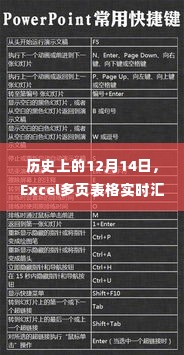 张睢阳齿 第3页