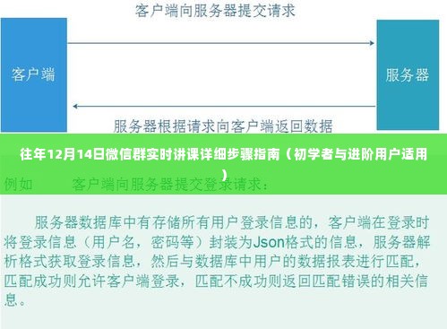 往年12月14日微信群实时讲课指南，初学者与进阶用户通用步骤