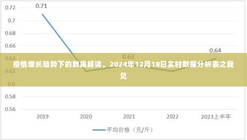 疫情增长趋势下的数据解读，实时数据分析表观察报告（2024年12月18日）