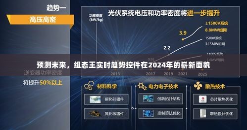 组态王实时趋势控件2024年未来展望，崭新面貌预测