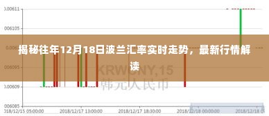 揭秘，历年12月18日波兰汇率走势解析与最新行情报告