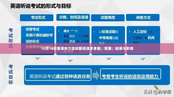 实时翻译技术在英语听力领域的革新，背景、进展与影响分析