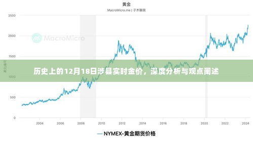 历史上的黄金价格深度解析，涉县实时金价分析与观点阐述