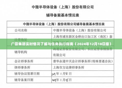 广田集团最新实时情况概览与执行任务指南（2024年12月版）