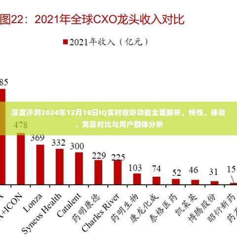 深度解析，IQ实时收听功能全面解析与用户体验报告（2024年12月版）