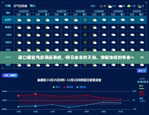 灌口智能气象预报系统，预见未来，掌握生活节奏