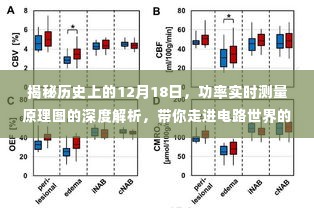 揭秘历史与电路奥秘，功率实时测量原理图的深度解析与电路世界之旅的启示