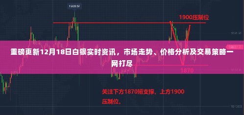 重磅更新，白银市场走势、价格分析与交易策略（最新资讯，12月18日）