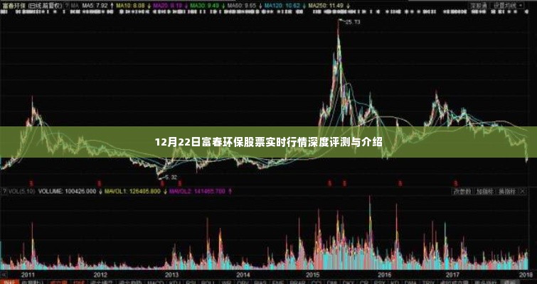 富春环保股票实时行情深度评测与介绍（12月22日）