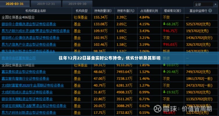 基金实时公布持仓优劣分析与影响，解读往年12月22日数据揭示的真相