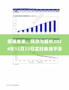 揭秘未来趋势，解析实时曲线平滑趋势预测报告（附日期，2024年12月22日）