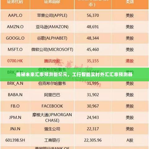 工行智能实时外汇汇率预测器揭秘未来汇率预测新纪元