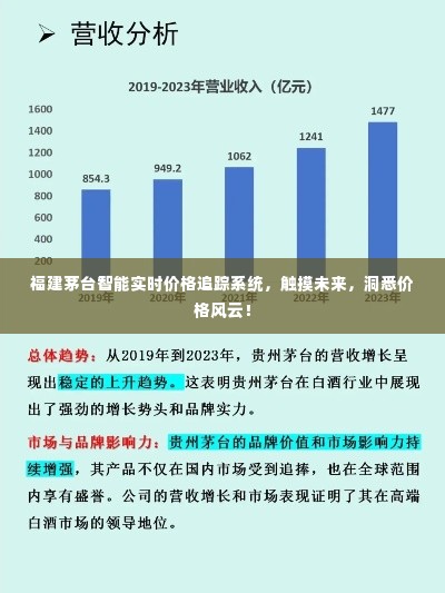 福建茅台智能实时价格追踪系统，洞悉价格风云，触摸未来科技！