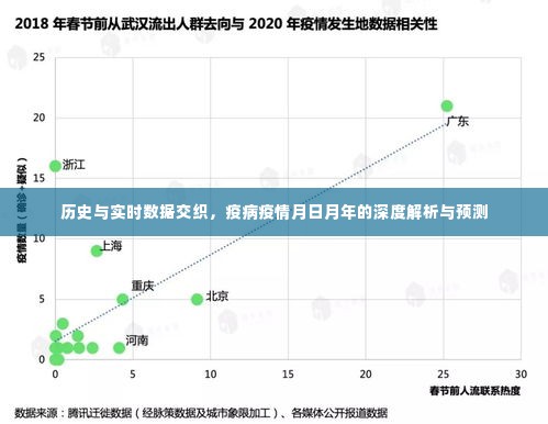 历史与实时数据交织下的深度解析与预测，疫病疫情的月日月年趋势洞察