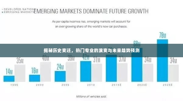 揭秘历史变迁，热门专业的演变与未来趋势展望